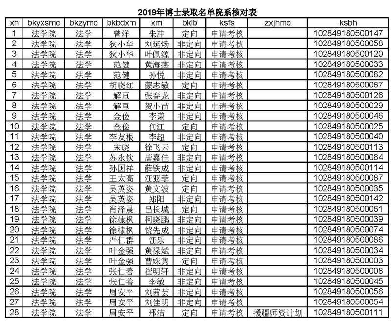 BWIN必赢博士拟录取名单（不含少民计划）2019-4-22.jpg